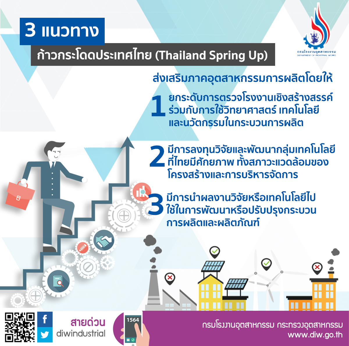 3 แนวทาง ก้าวกระโดดประเทศไทย (Thailand Spring up)