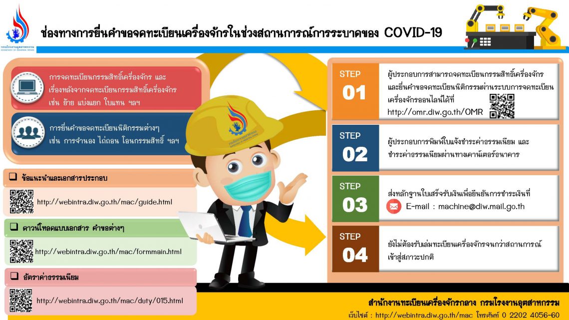 สำนักงานทะเบียนเครื่องจักรกลางพร้อมให้บริการผู้ประกอบกิจการโรงงานออนไลน์ในช่วงCOVID-19 สำนักงานทะเบียนเครื่องจักรกลางพร้อมให้บริการผู้ประกอบกิจการโรงงานออนไลน์ในช่วงCOVID-19