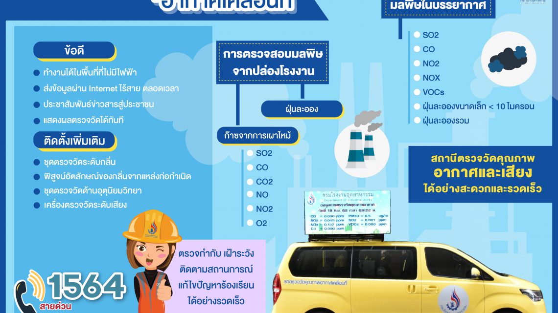 กรอ. รับรถตรวจวัดคุณภาพอากาศเคลื่อนที่ เพิ่มศักยภาพเชิงรุกพร้อมลุยตรวจมลพิษทันที กรอ. รับรถตรวจวัดคุณภาพอากาศเคลื่อนที่ เพิ่มศักยภาพเชิงรุกพร้อมลุยตรวจมลพิษทันที