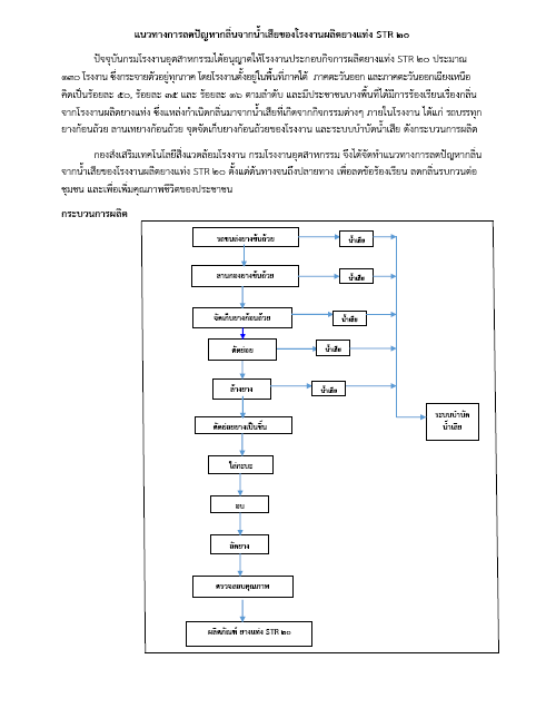 You are currently viewing แนวทางการลดปัญหากลิ่นจากน้ำเสียของโรงงานผลิตยางแท่ง STR 20